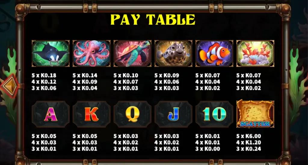 Aquatic Adventurer Slot Pay Table