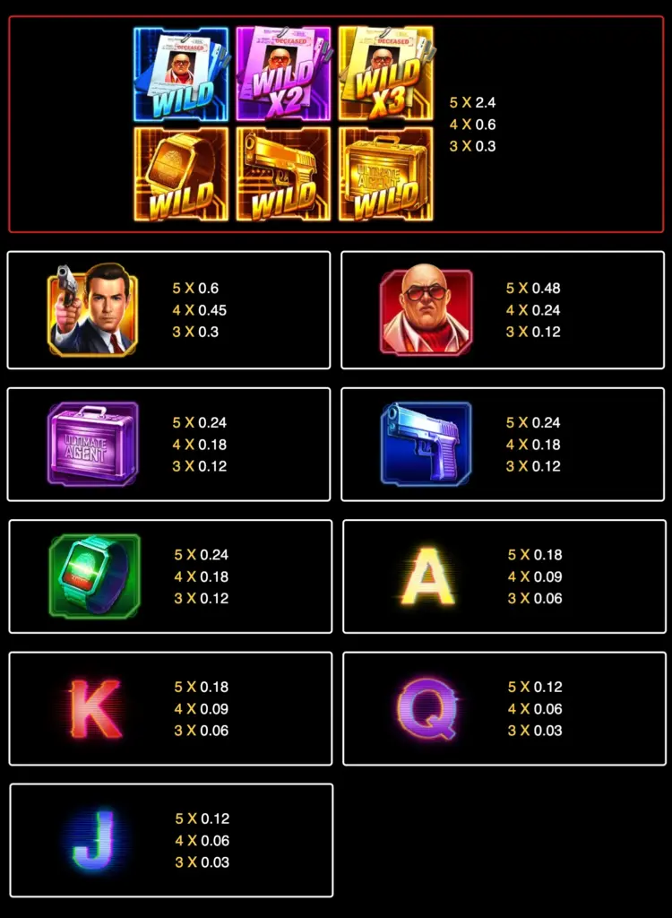 Jili Agent Ace Paytable